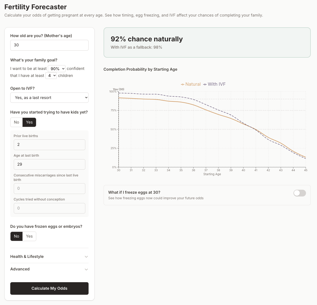 Fertility Forecaster screenshot with 2 children already
