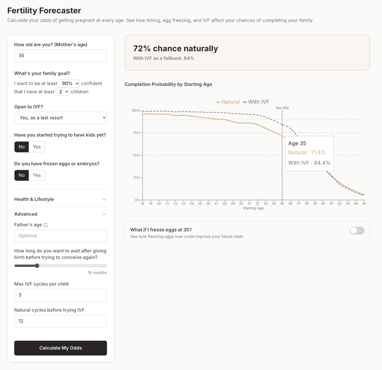 Fertility Forecaster screenshot