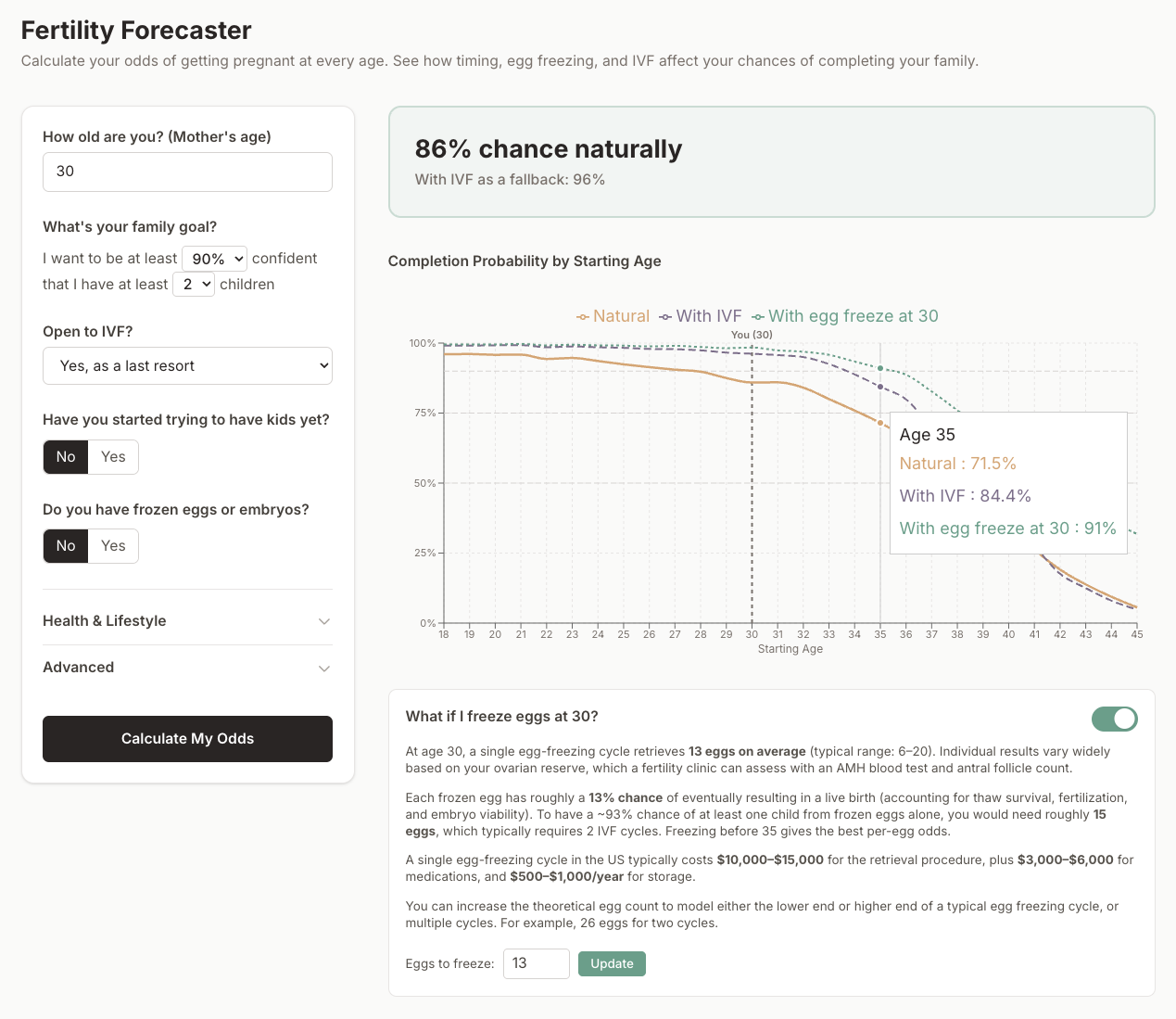 Fertility Forecaster screenshot with egg freeze